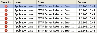 SMTP Events in Application Layer