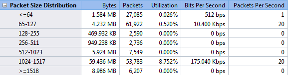 packet_size_distribution