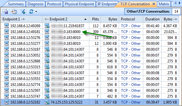 A suspicious port spotted in network analyzer