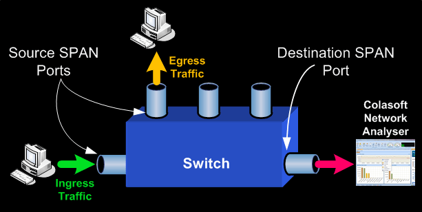 cisco-switches-span-1